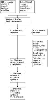 Efficacy of epidural steroid injection in the treatment of sciatica secondary to lumbar disc herniation: a systematic review and meta-analysis